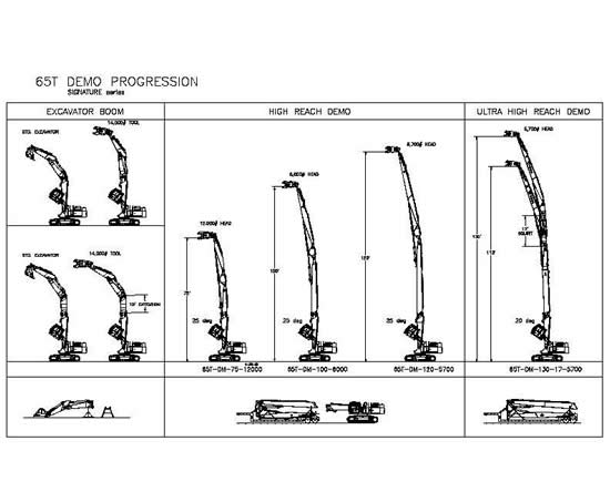 high reach