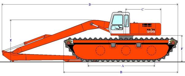 amphibious excavator