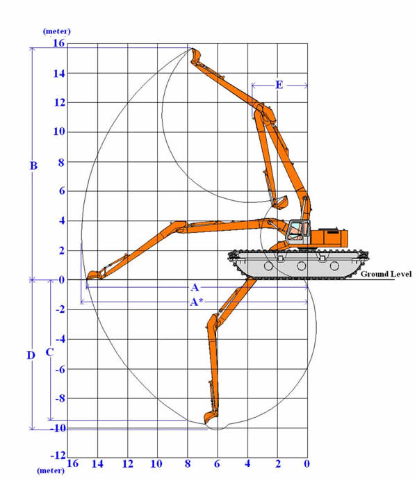 amphibious excavator