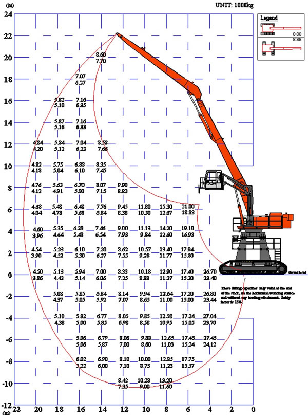 Bulk Material Handler