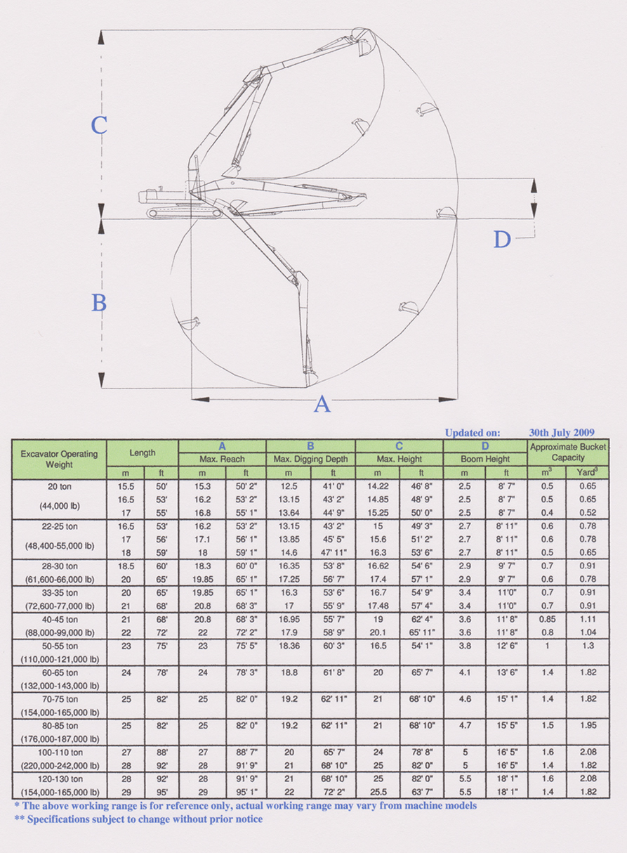Work Range Chart Work Range Chart