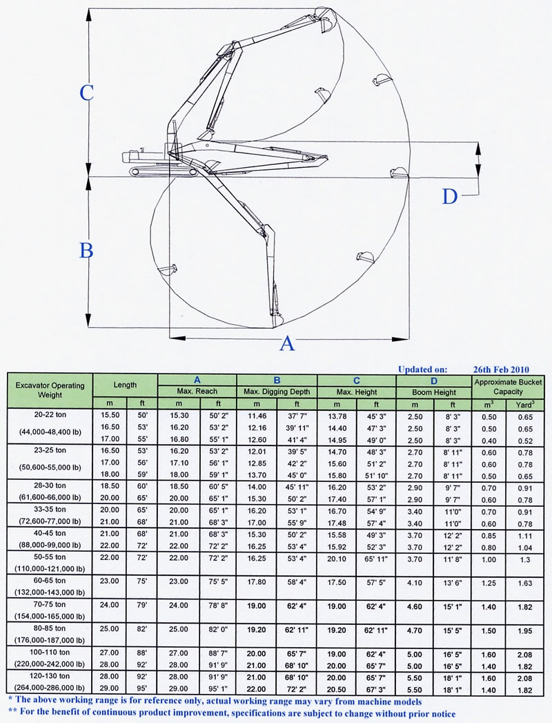 Working Range Chart