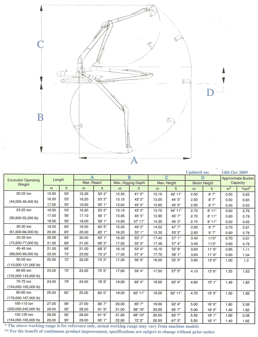 Range Chart