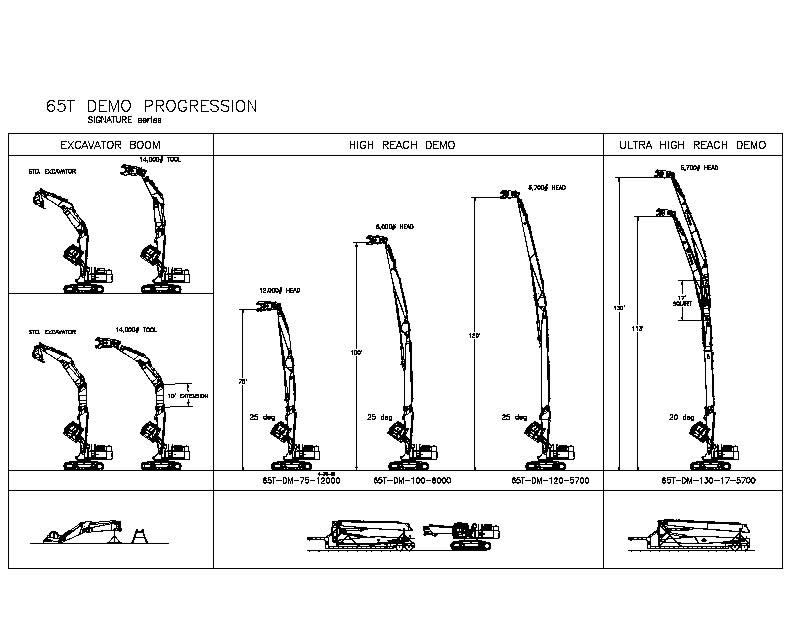 Mini Excavator Size Chart