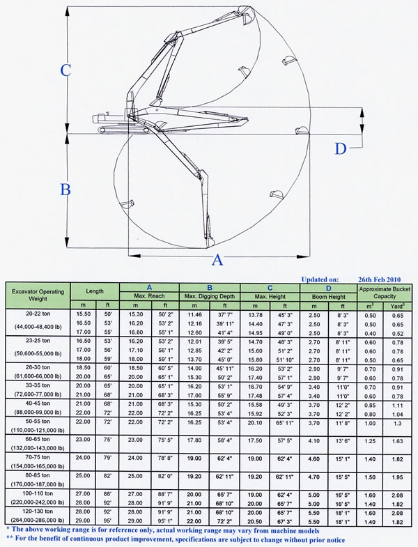 Excavator Bucket Size Chart